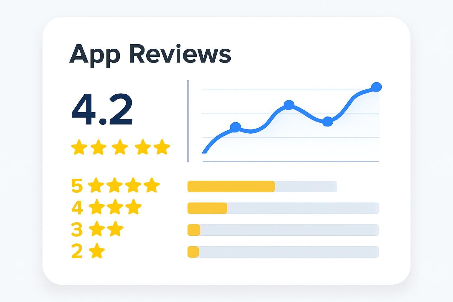 Maximize App Ratings: Proven Strategies for Review Management
