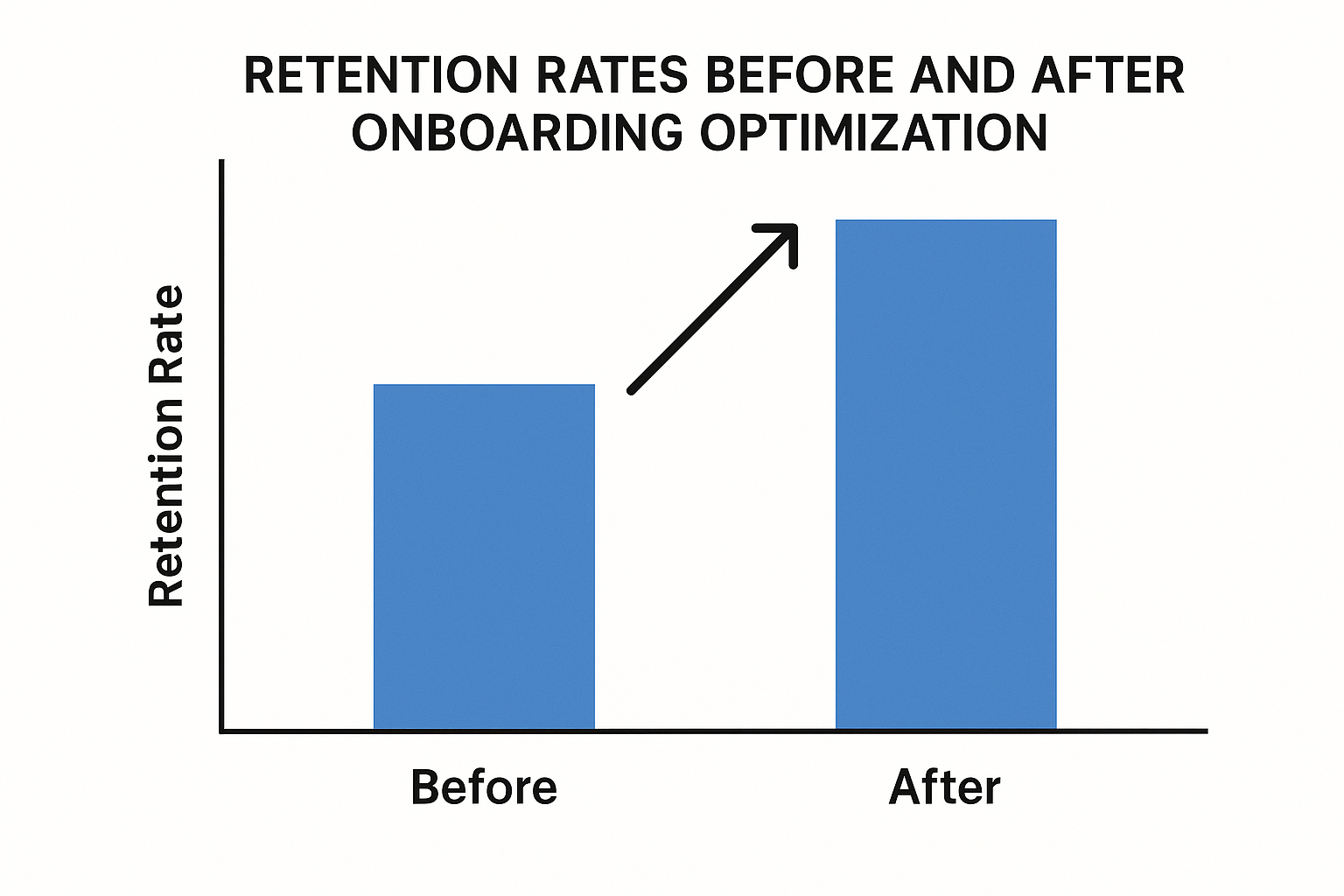 Optimize App Onboarding for Retention Gains